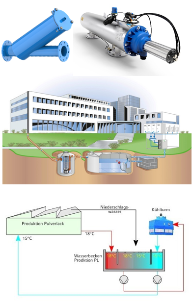  Industrielle Regenwasseraufbereitung